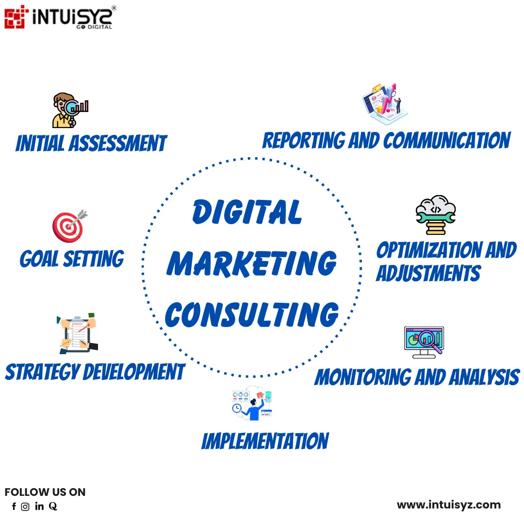 digital-marketing-consulting