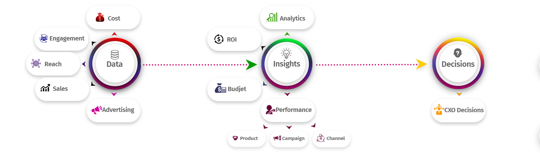 marketing-analytics-diagram
